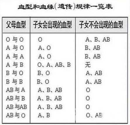 b型血为什么叫贵族血图片