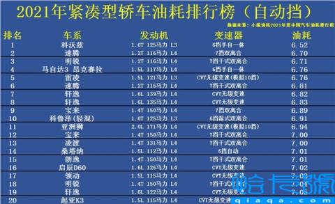 2022年中国燃油车平均油耗5.13L/百公里！你车达标没？(附2022年最新排名前十榜单)