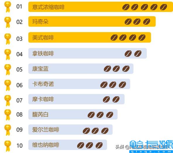 10种最常见的咖啡，10种最常见的咖啡图片(附2022年最新排行榜前十名单)