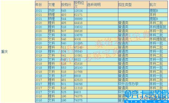 四川外国语大学排名，四川外国语大学实力怎么样(附2022年最新排行榜前十名单)