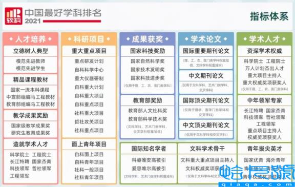 中国心理学专业排名前十名大学，软科发布2022年心理学科排名(附2022年最新排名前十榜单)