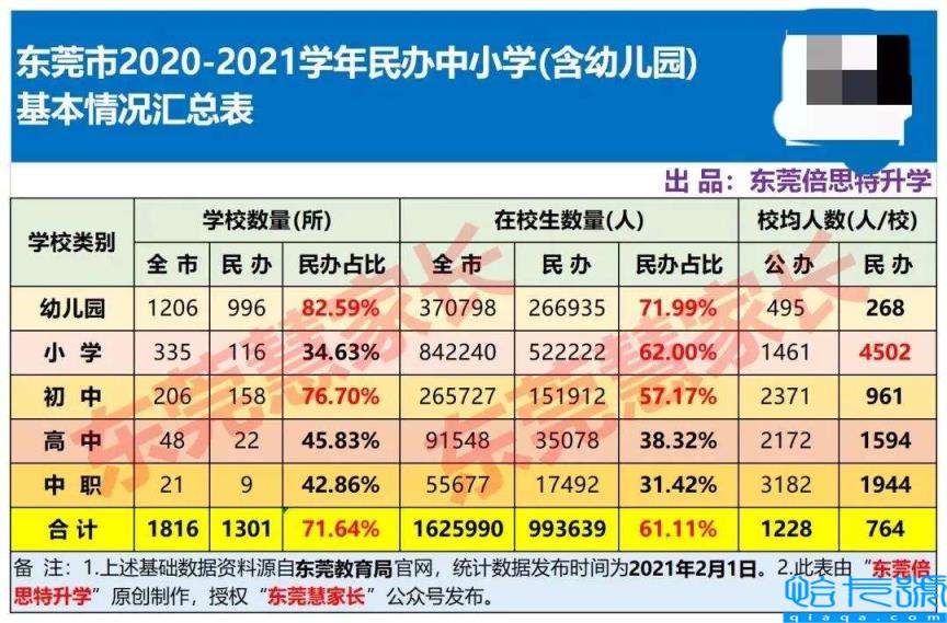 东莞排名前十的私立小学，东莞贵族学校收费一览表(附2022年最新排行榜前十名单)