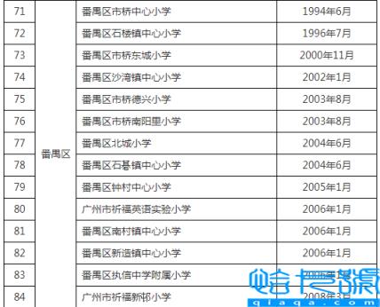 2022广州番禺区小学排名前十，番禺区小学一览表(附2022年最新排行榜前十名单)