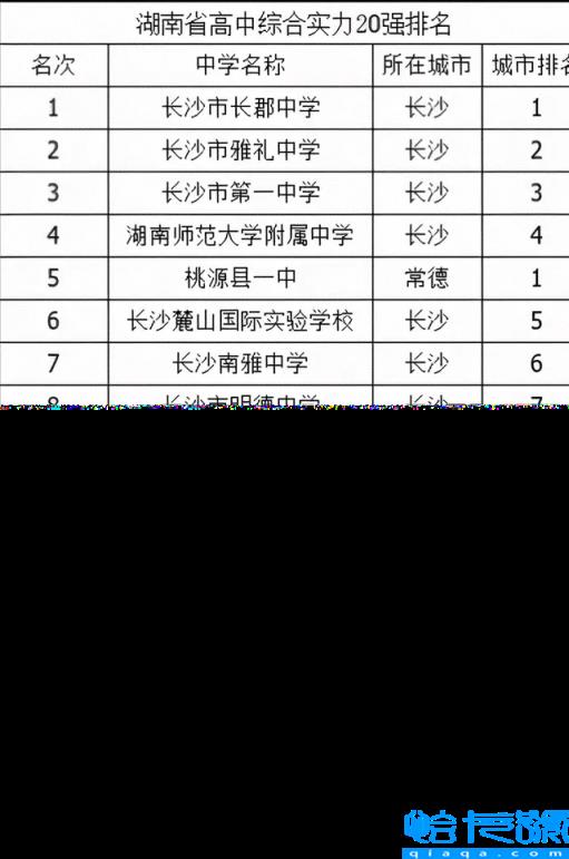 长沙高中排名最新名单，2022年长沙高中排行一览表(附2022年最新排名前十榜单)