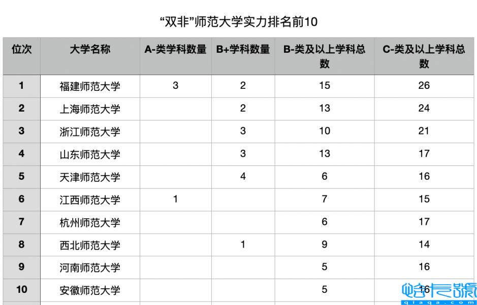 福建师范大学是个什么档次的大学，附件师范大学怎么样(附2022年最新排行榜前十名单)