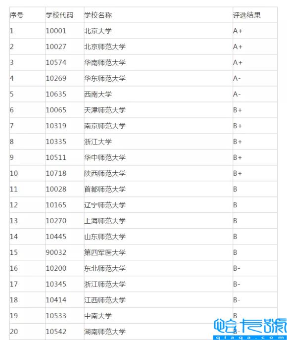 招心理学硕士点研究生的学校有哪些，心理学研究生的学校有哪些(附2022年最新排行榜前十名单)