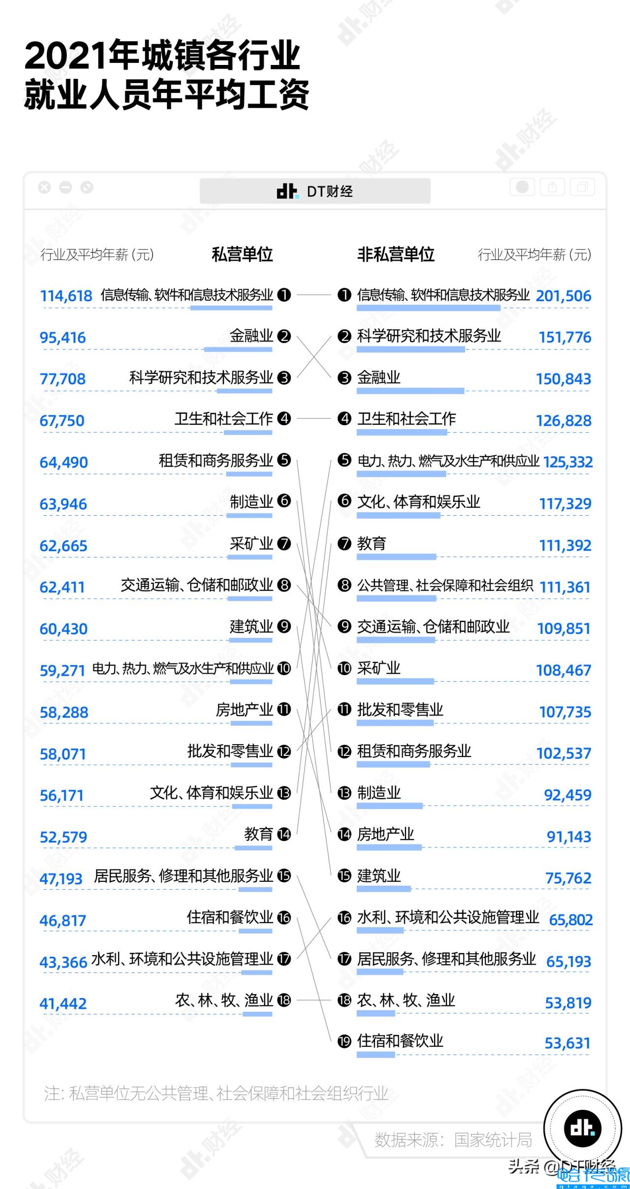 现在什么行业前景好，目前做什么行业薪资待遇高(附2022年最新排行榜前十名单)