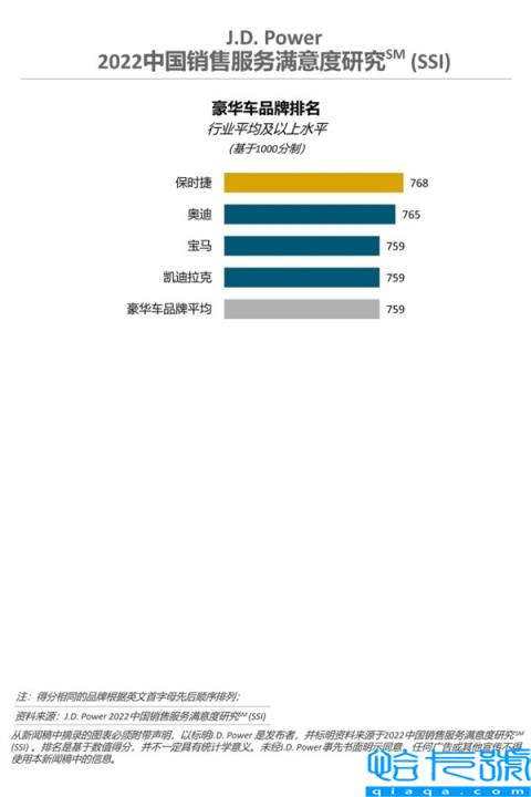 君迪调查：红旗获中国自主品牌销售服务满意度第一(附2022年最新排行榜前十名单)