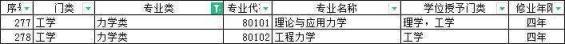 力学专业大学排名，2022年力学专业比较好的大学有哪些(附2022年最新排行榜前十名单)