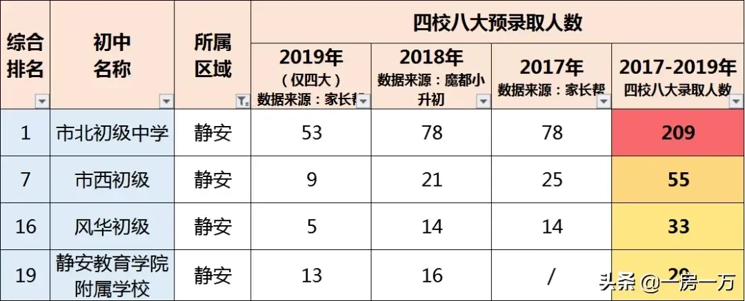 上海静安区学区房怎么样，附重点小学排名及对口学区房划分一览表(附2022年最新排行榜前十名单)