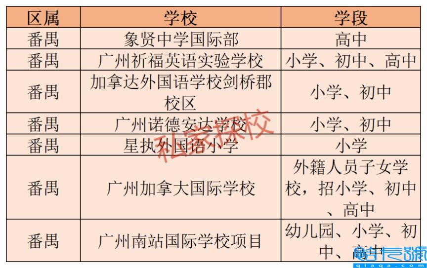 广州番禺私立小学排名和收费，广州国际贵族小学收费多少(附2022年最新排行榜前十名单)