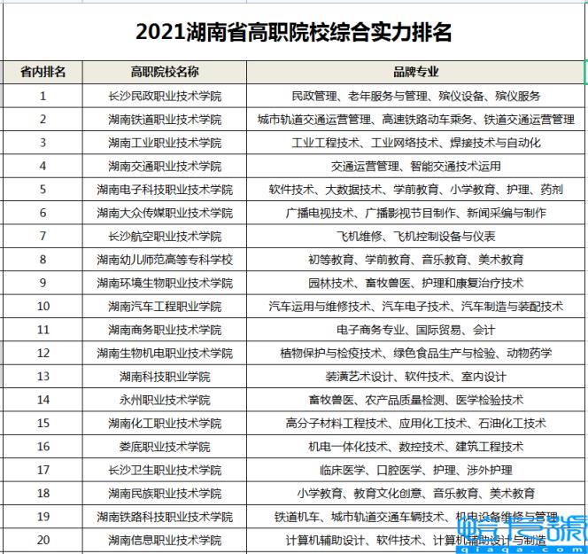 湖南省大专公办学校排名，湖南大专院校排名(附2022年最新排名前十榜单)