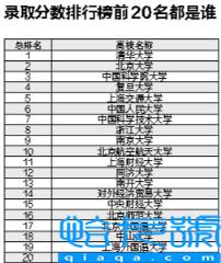 大连理工大学录取分数线2022(附2022年最新排名前十榜单)