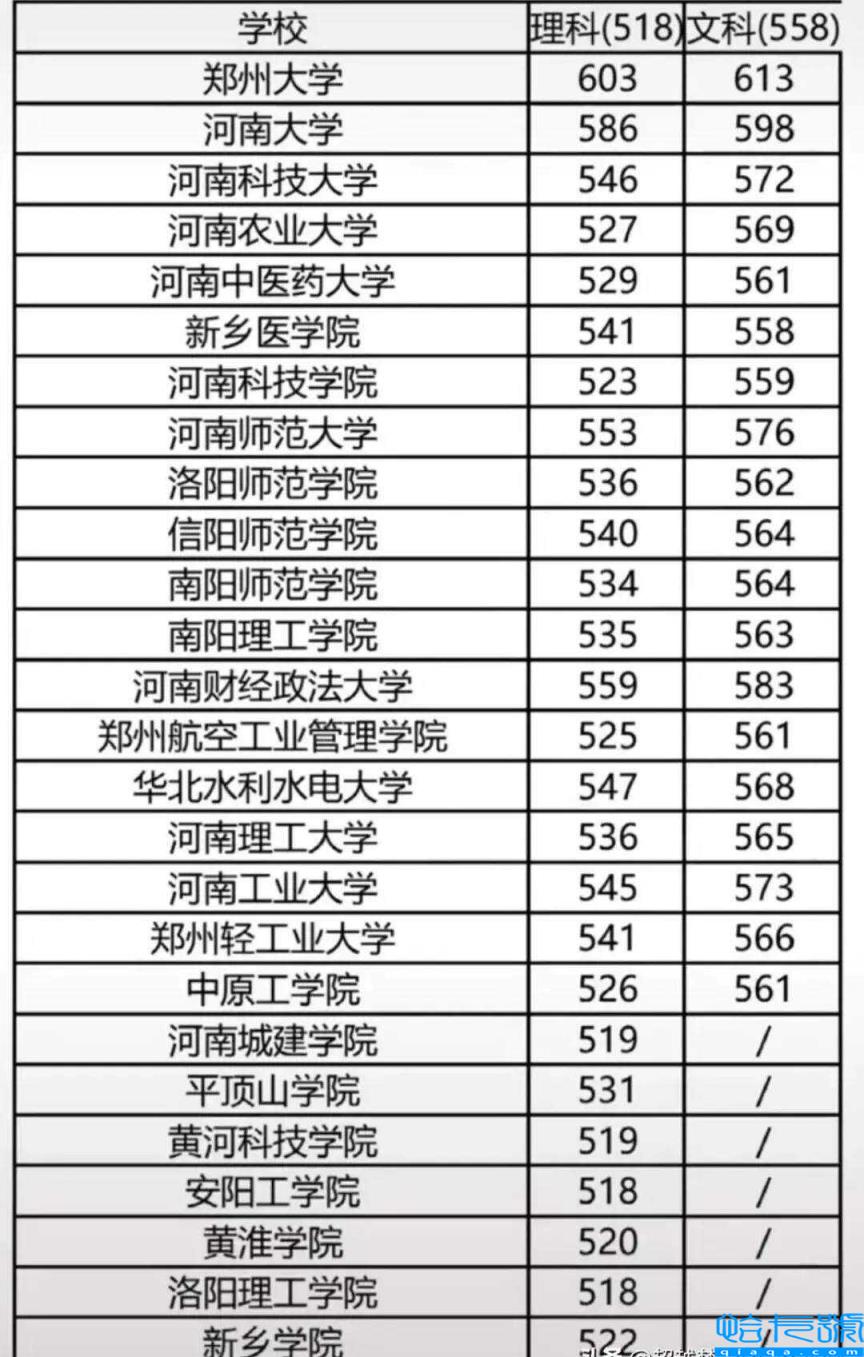 河南一本前十名大学排名，2022河南文理科前十高校最新排名(附2022年最新排行榜前十名单)