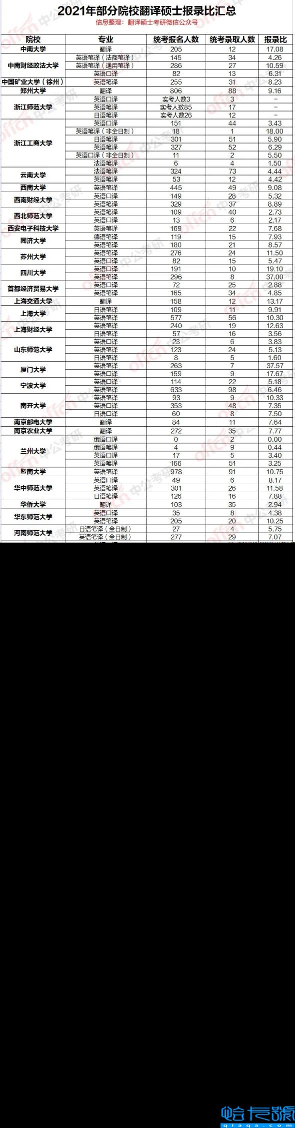 2022翻译专业考研大学排名，翻译专业比较好的学校有哪些(附2022年最新排行榜前十名单)