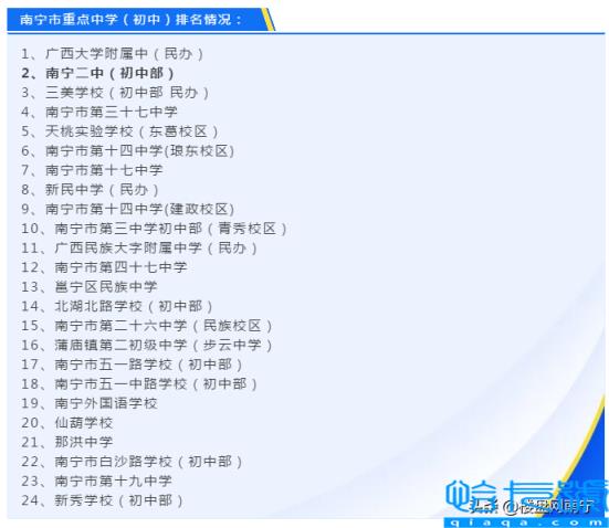 南宁市十大重点初中排名榜，南宁重点初中2022最新排名出炉(附2022年最新排名前十榜单)
