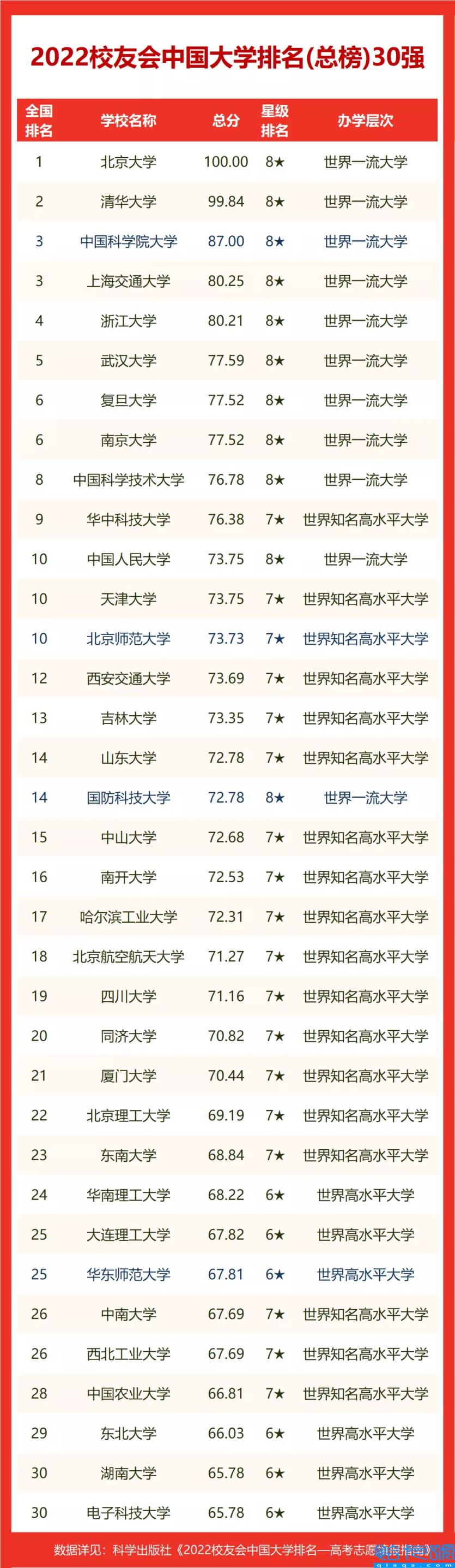 2022年浙江的大学排名一览表，浙江省高校排行榜前十名(附2022年最新排名前十榜单)