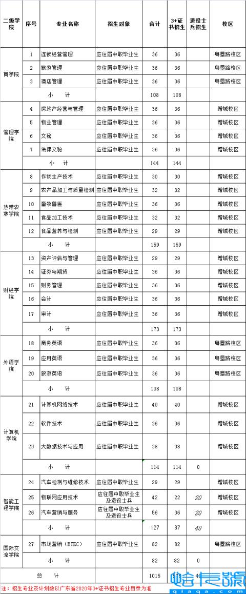 广东农工商职业技术学院好吗，广东农工商职业技术学院怎么样(附2022年最新排名前十榜单)