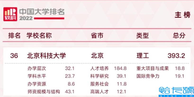 北京科技大学是985还是211大学，2022年排名全国第几位(附2022年最新排行榜前十名单)