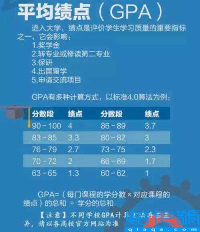 大学绩点有什么用，大学绩点的作用(附2022年最新排行榜前十名单)