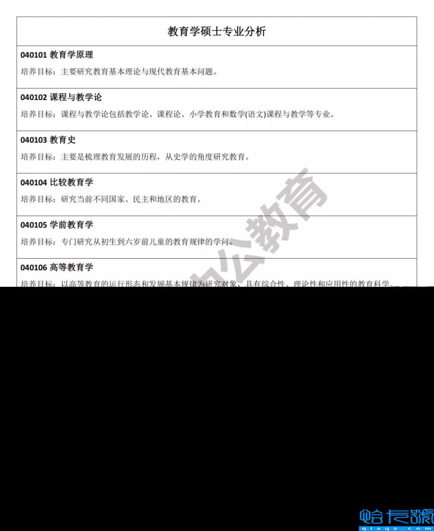 教育技术学考研哪个学校好考，教育技术学考研比较好的学校有哪些(附2022年最新排名前十榜单)