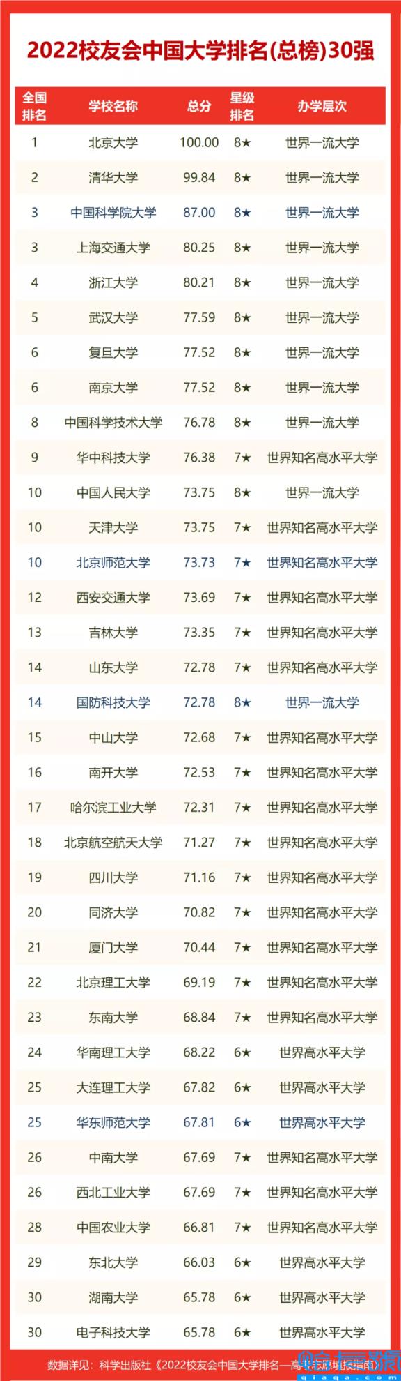 陕西大学排行榜前十名，陕西大学排名2022最新排名表(附2022年最新排行榜前十名单)