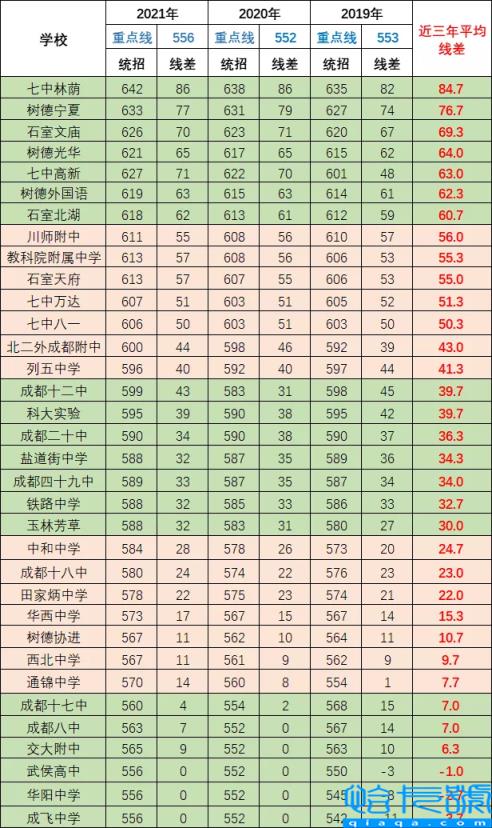 成都高中排名最新排名，分享2022成都高中最新梯队(附2022年最新排行榜前十名单)