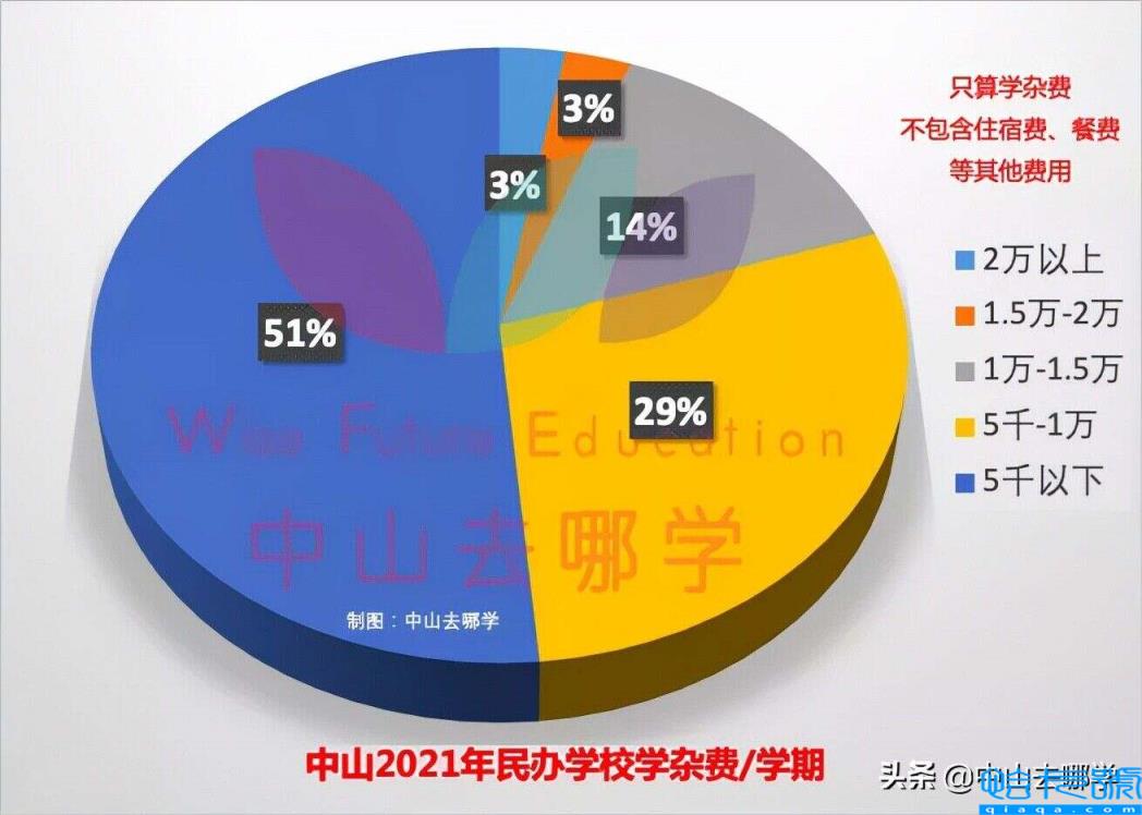 中山市十大贵族学校，中山市比较好的学校及收费情况(附2022年最新排行榜前十名单)