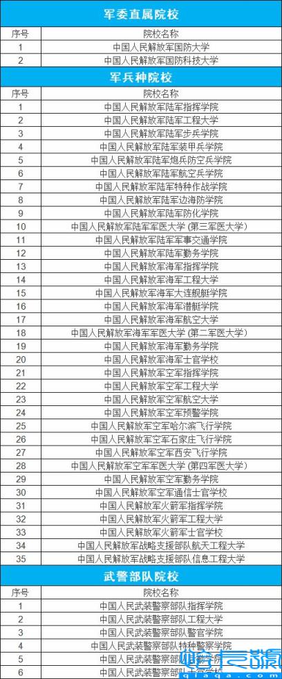 2022年全国43所军校分数线排名，最低录取分数线517(附2022年最新排行榜前十名单)