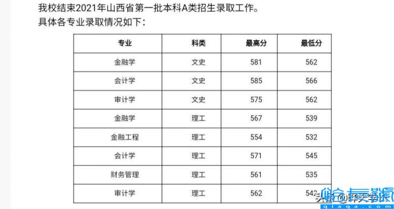 山西财经大学分数线，二本分数线(附2022年最新排行榜前十名单)