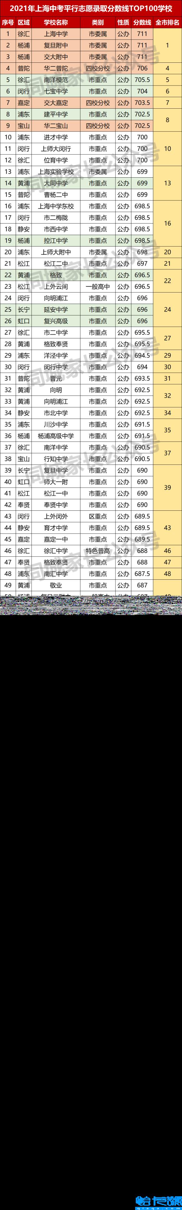 格致中学在上海的排名是第几，上海格致中学怎么样(附2022年最新排行榜前十名单)