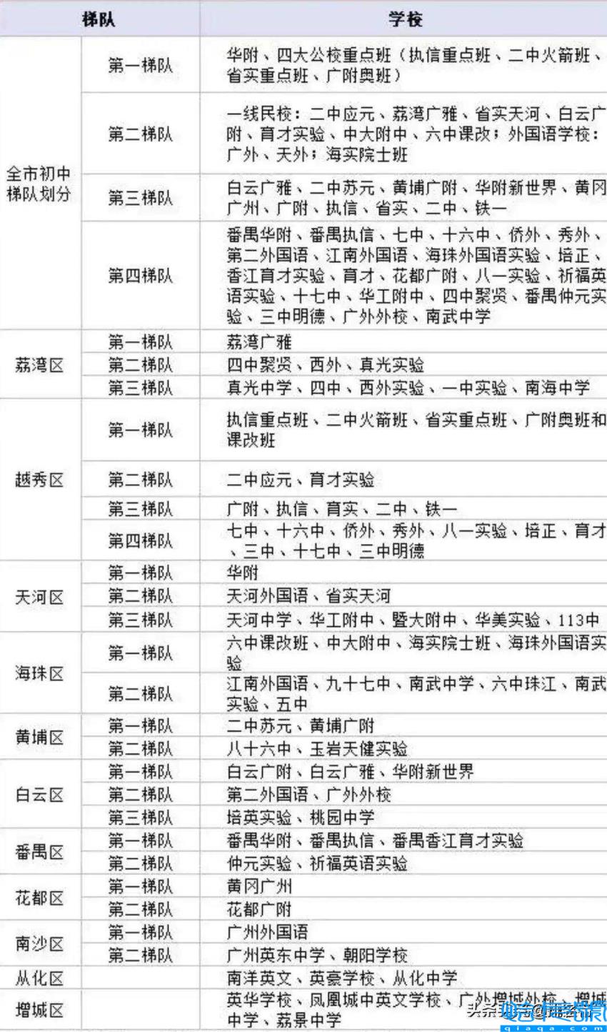 广州重点初中学校排名，广州重点初中学校一览表(附2022年最新排行榜前十名单)