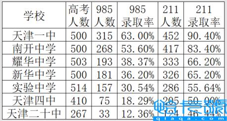 天津市重点高中排名，天津市重点高中有哪些(附2022年最新排行榜前十名单)