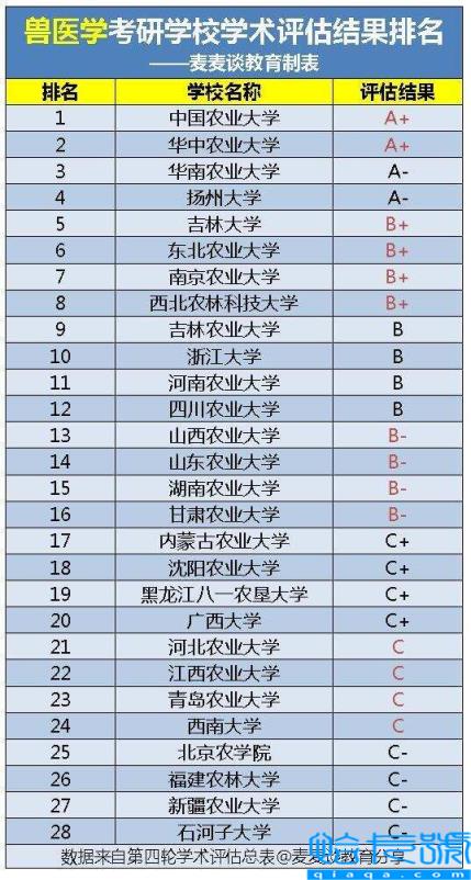 动物医学专业大学排名及录取分数线，动物专业比较好的大学有哪些(附2022年最新排行榜前十名单)