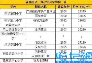 花都区省级重点小学排名，花都区重点小学有哪些(附2022年最新排行榜前十名单)