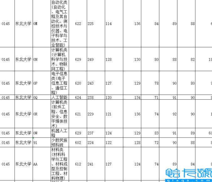 辽宁二本分数线，2022年沈阳高考录取投档分数线(附2022年最新排行榜前十名单)