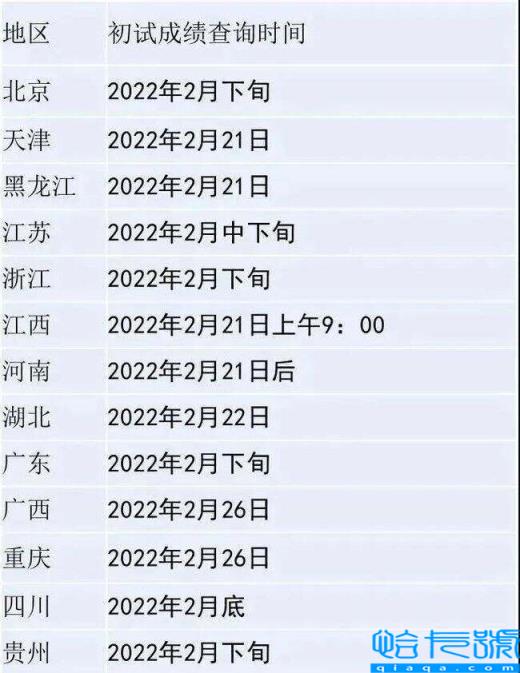 2022考研什么时候开始调剂，考研调剂时间(附2022年最新排行榜前十名单)