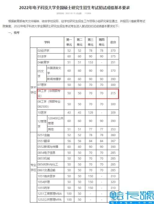 通信工程考研院校推荐排名，你会选择哪所院校呢(附2022年最新排行榜前十名单)