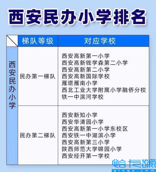 2022西安民办私立小学排名，西安民办私立小学有哪些(附2022年最新排行榜前十名单)