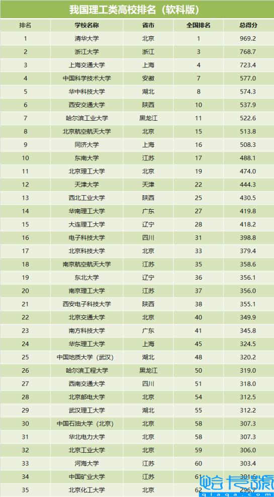 211大学有哪些学校，全国211大学排名情况(附2022年最新排行榜前十名单)