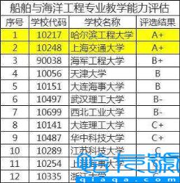 船舶与海洋工程专业大学排名，船舶与海洋工程专业比较好的大学有哪些(附2022年最新排行榜前十名单)