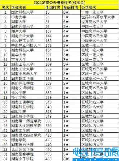 湖南所有本科学校大学排行，湖南本科大学有哪些(附2022年最新排行榜前十名单)