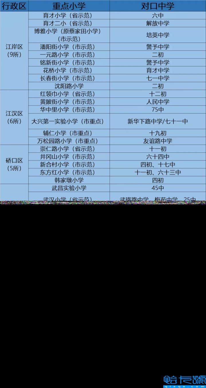 武汉七一华源中学对口小学，武汉重点小学及学区房一览表(附2022年最新排行榜前十名单)