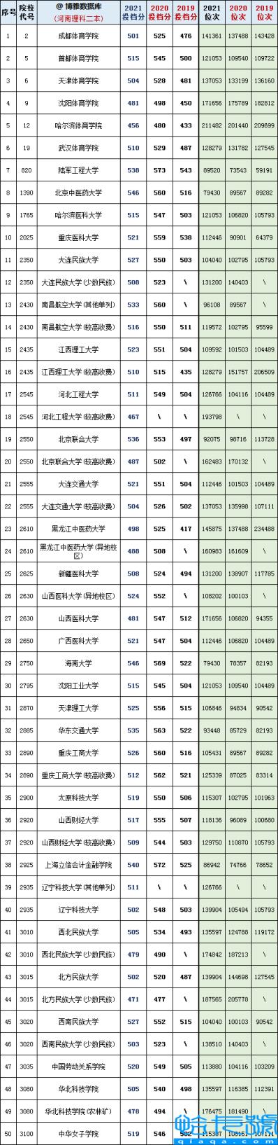 河南二本院校名单，河南二本院校大学排名表(附2022年最新排行榜前十名单)