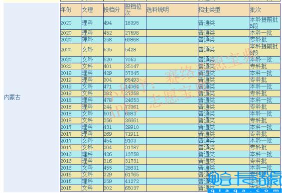 内蒙古财经大学怎么样，内蒙古财经大学简介(附2022年最新排行榜前十名单)