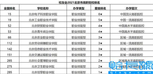 北京技校前十名学校名单有哪些，分享2022北京高职院校排行榜(附2022年最新排名前十榜单)