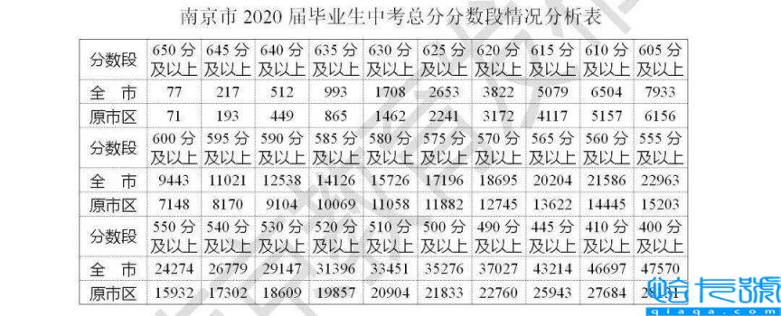 2022南京市中学最新排名，南京重点初中排名(附2022年最新排行榜前十名单)