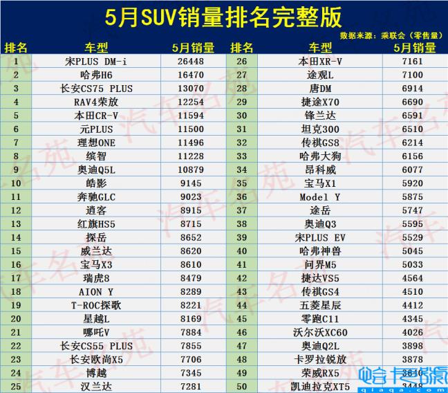 suv销量排行榜前十口碑最好，SUV销量排名(附2022年最新排名前十榜单)