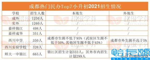 2022年成都私立民办学校排行榜，成都私立小学有哪些收费如何(附2022年最新排名前十榜单)