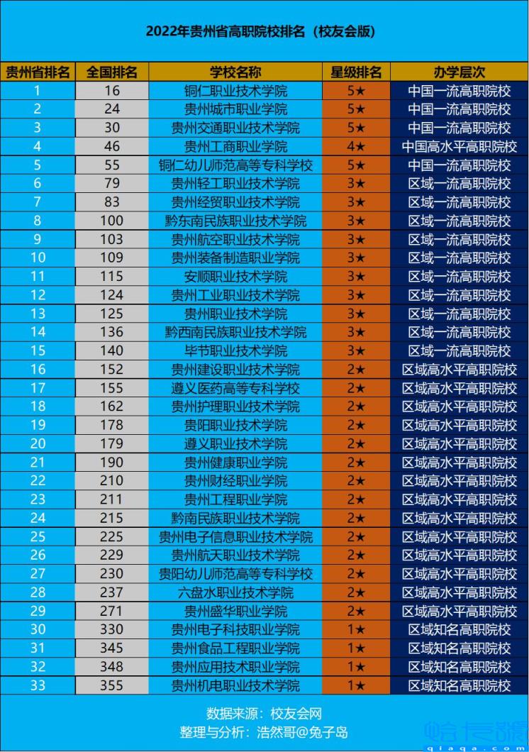 贵州省职校十大排名，贵州最好的重点职校前十名(附2022年最新排名前十榜单)